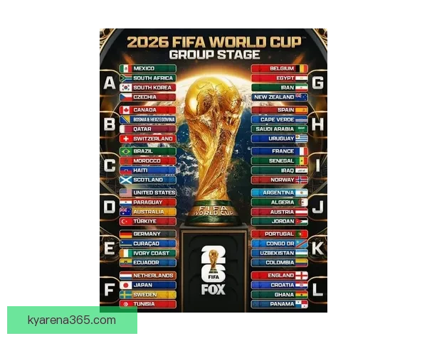 2026世界杯最新排名揭晓各强队实力对比及晋级形势分析