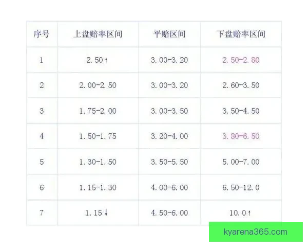 世界杯竞猜赔率波动解析 如何从赔率变化中预测比赛结果