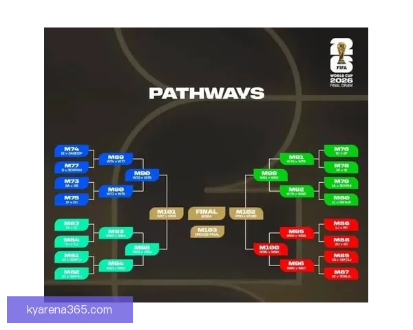 2026世界杯小组赛完整赛程解析与强队对决前瞻精彩看点汇总